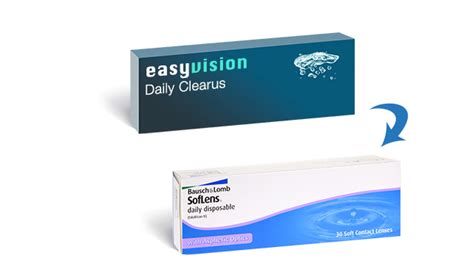 easyvision contacts|Contact Lens Equivalent .